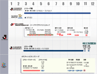 2012年 Jリーグ試合日程一覧