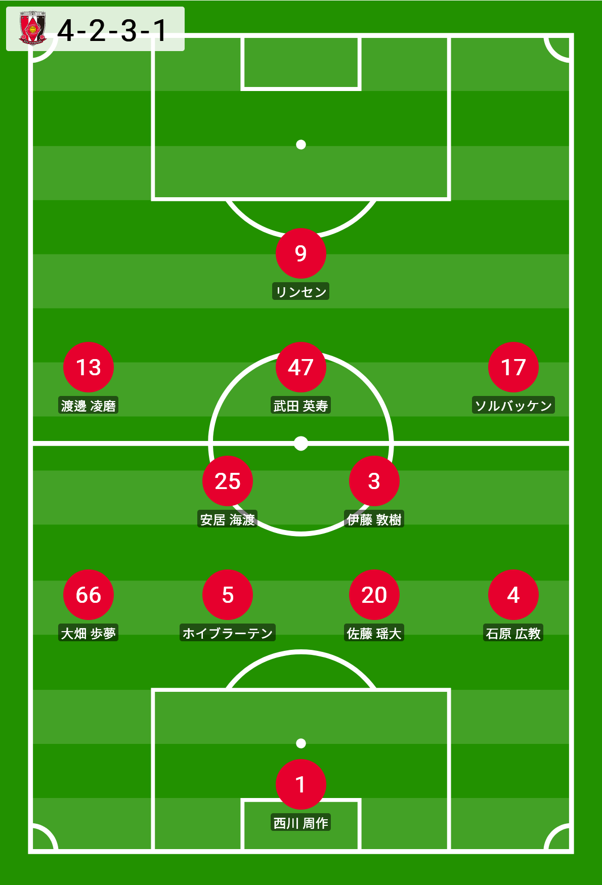 2024 Jリーグ 第21節 埼玉スタジアム2002 ジュビロ磐田戦 スターティングラインナップ