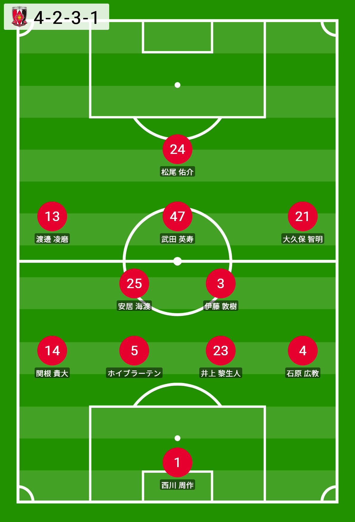 2024 Jリーグ 第24節 埼玉スタジアム2002 北海道コンサドーレ札幌戦 スターティングラインナップ