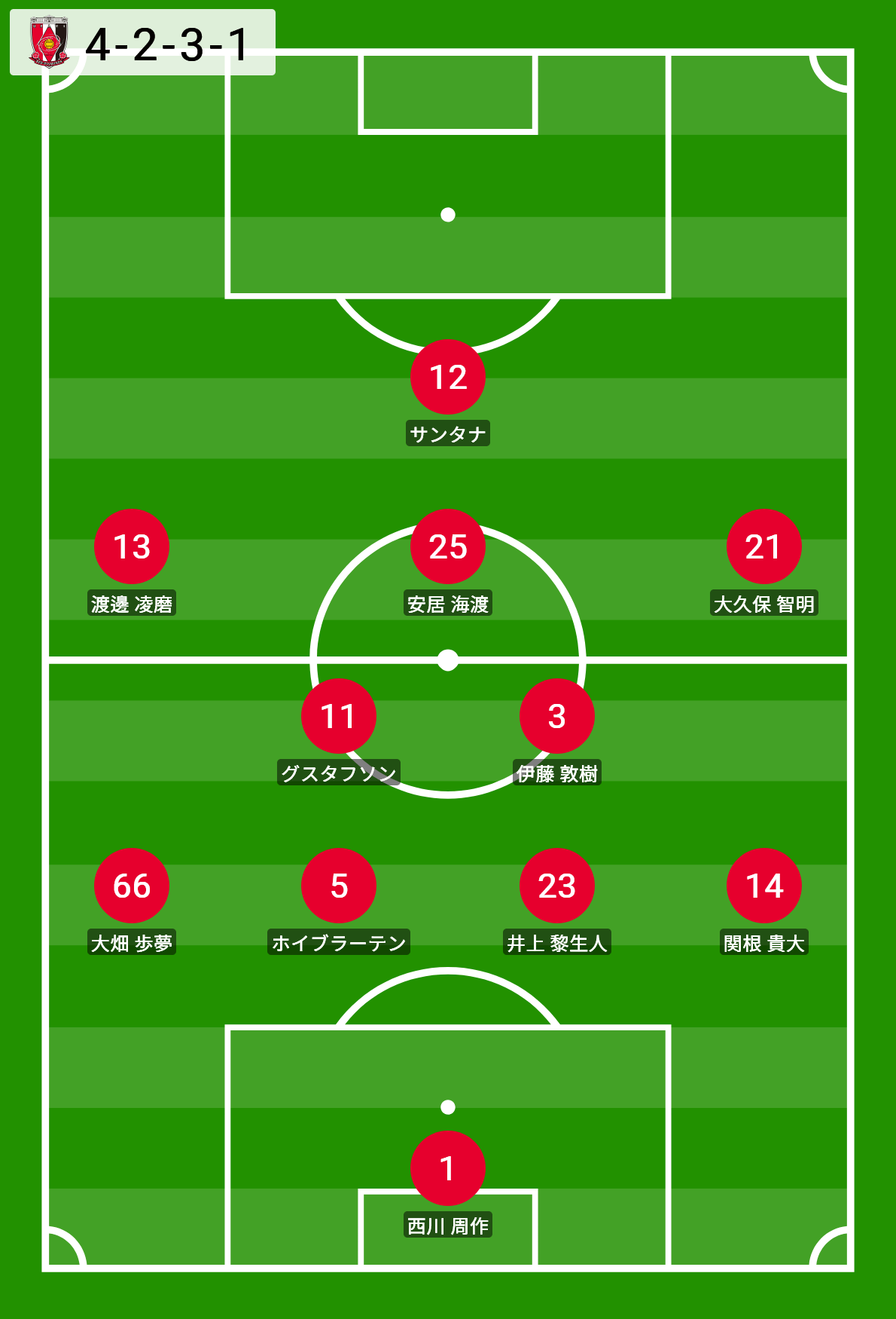 2024 Jリーグ 第23節 サンガスタジアム by KYOCERA アウェー 京都サンガF.C.戦 スターティングラインナップ